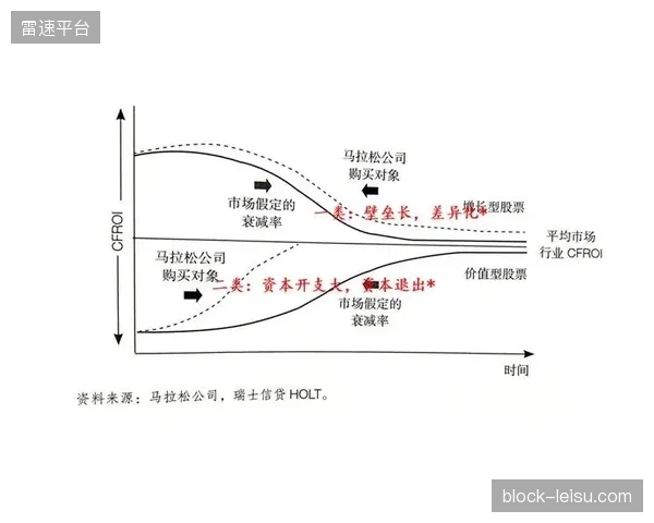 体育品牌赞助周期衰减曲线直接钳制了老将转售价格 体育品牌赞助周期衰减曲线直接钳制了老将转售价格